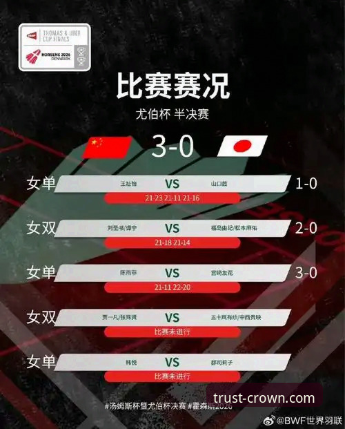 尤伯杯半决赛国羽3-0完胜日本，第21次晋级决赛最新动态
