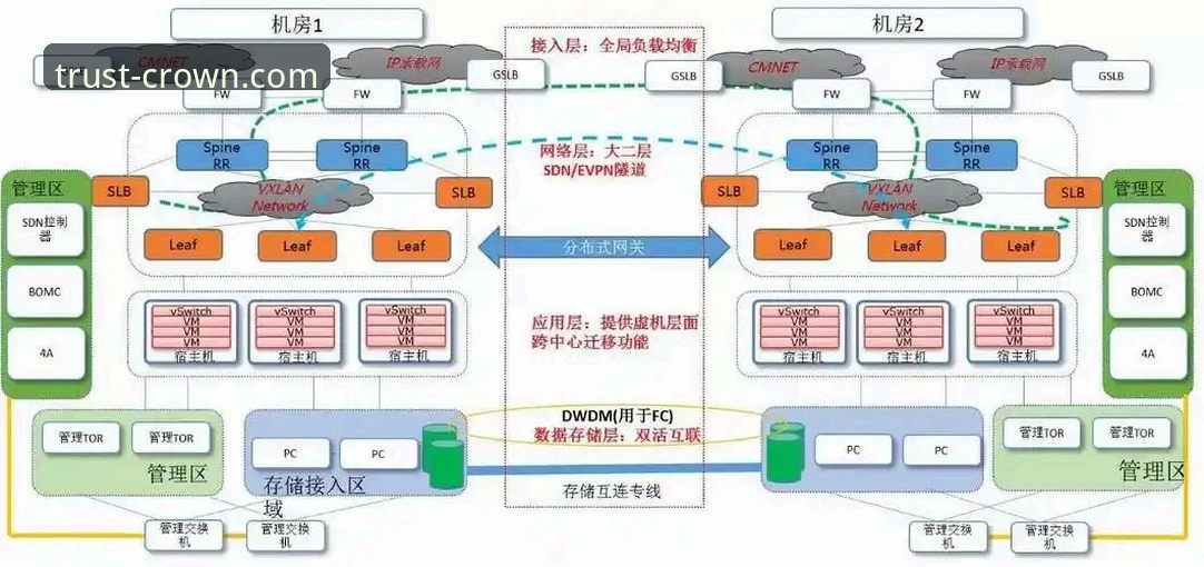 皇冠合规开户对比深度分析：从实操角度揭秘平台选择关键点