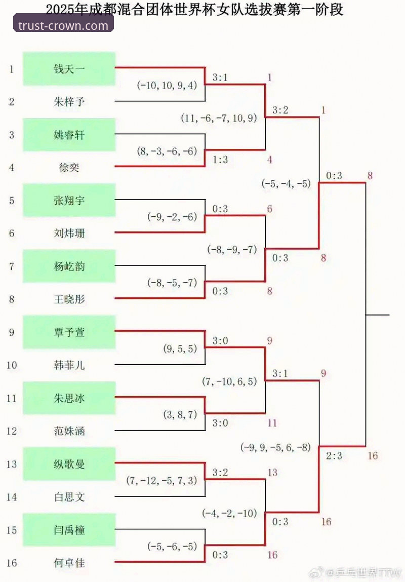 世乒赛团体赛中国男乒战术分析教程——基于皇冠现金官网赛事回放解读
